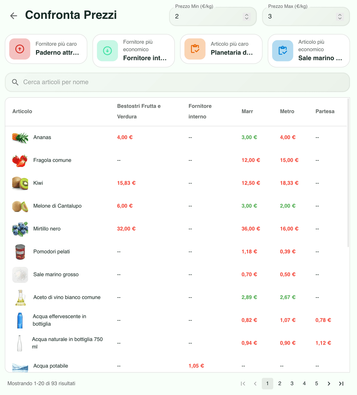 Confronto prezzi articoli tra fornitori