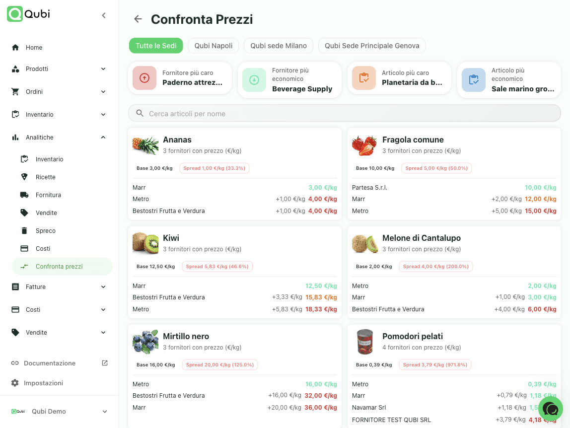 Vista confronto prezzi fornitori