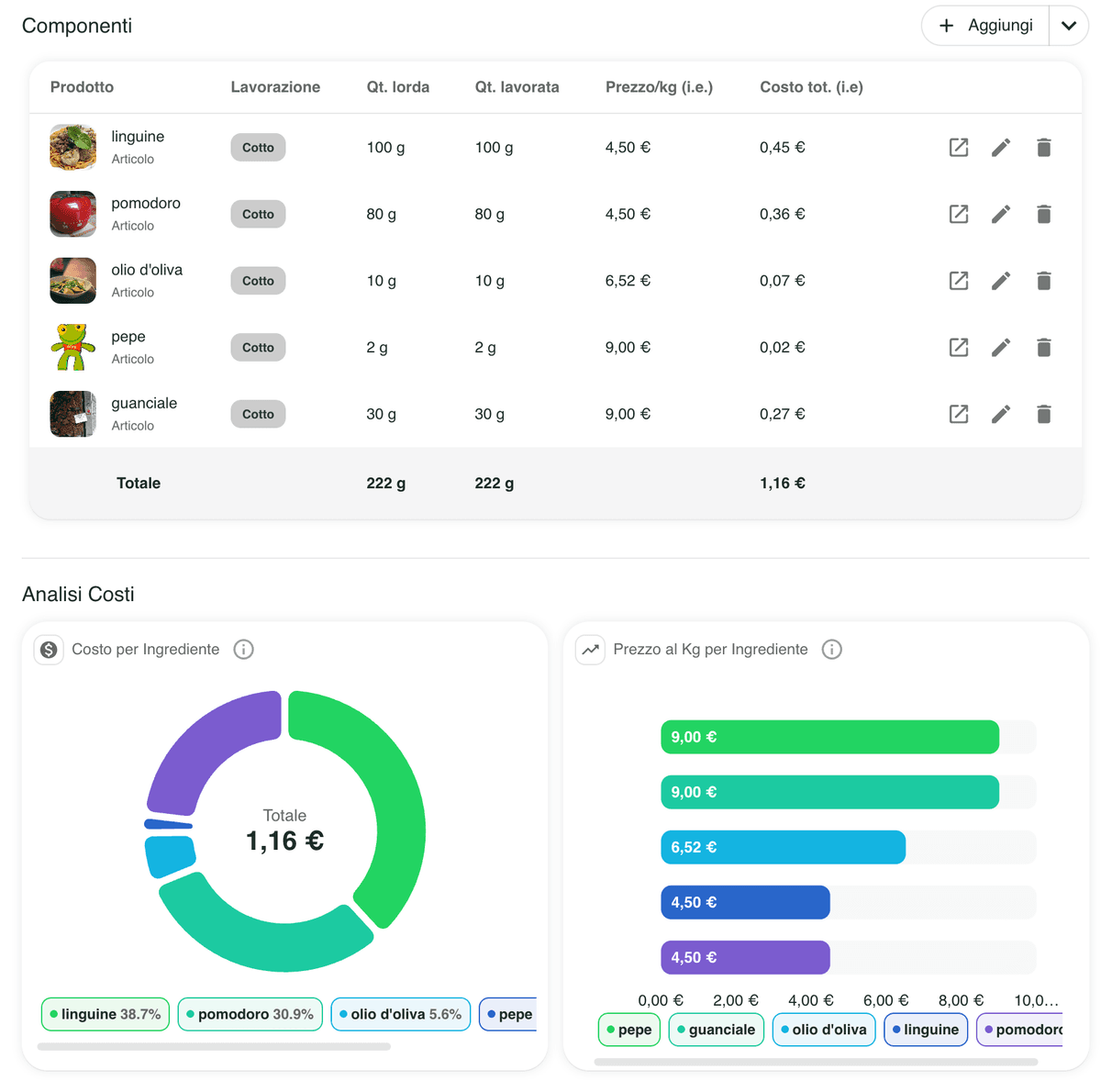 Costo totale ricetta con costi indiretti e spese mensili