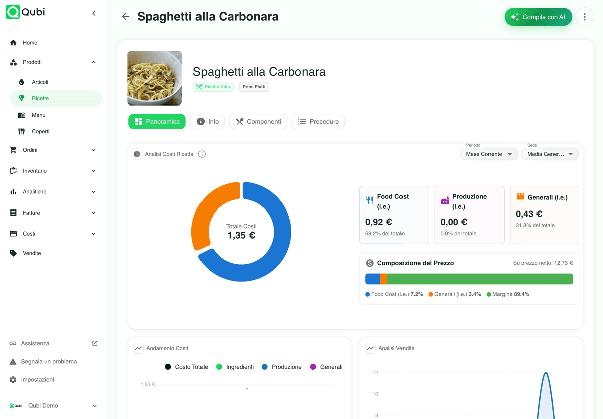 Costo totale ricetta con spese operative