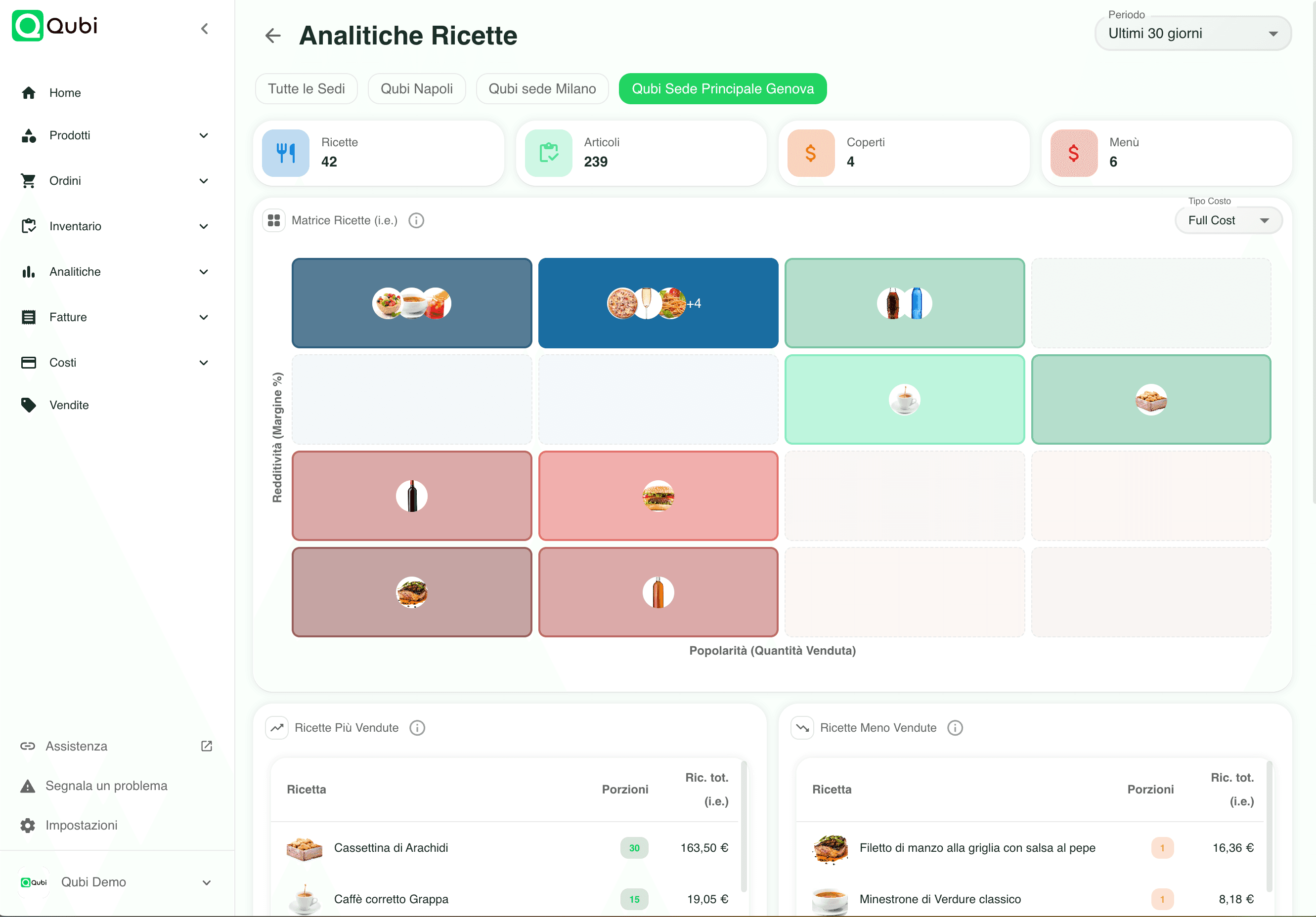 Cos’è Qubi Software - Food Cost in Cloud