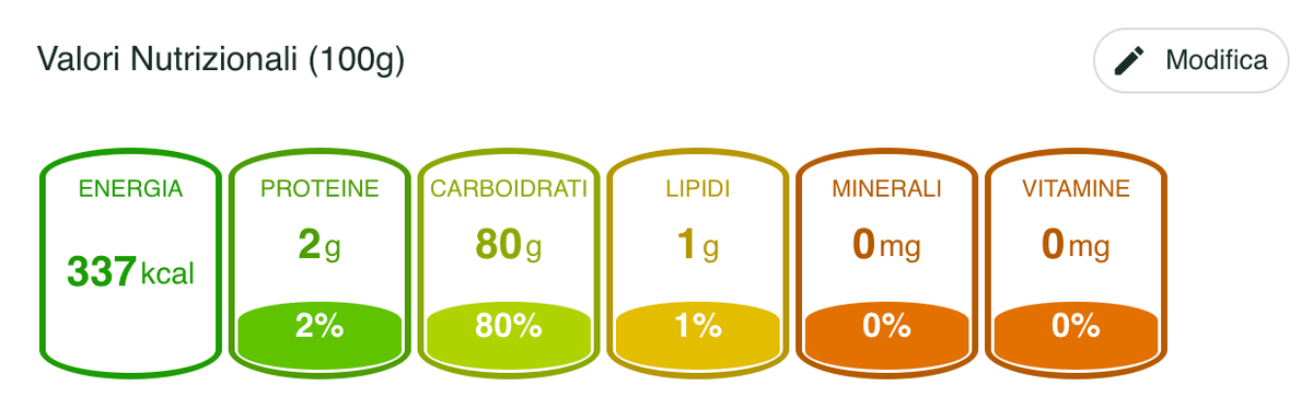 Allergeni e valori nutrizionali collegati